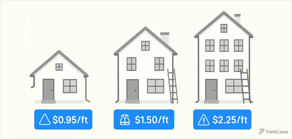 key-factors-that-drive-profitable