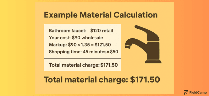 material-cost-calculation