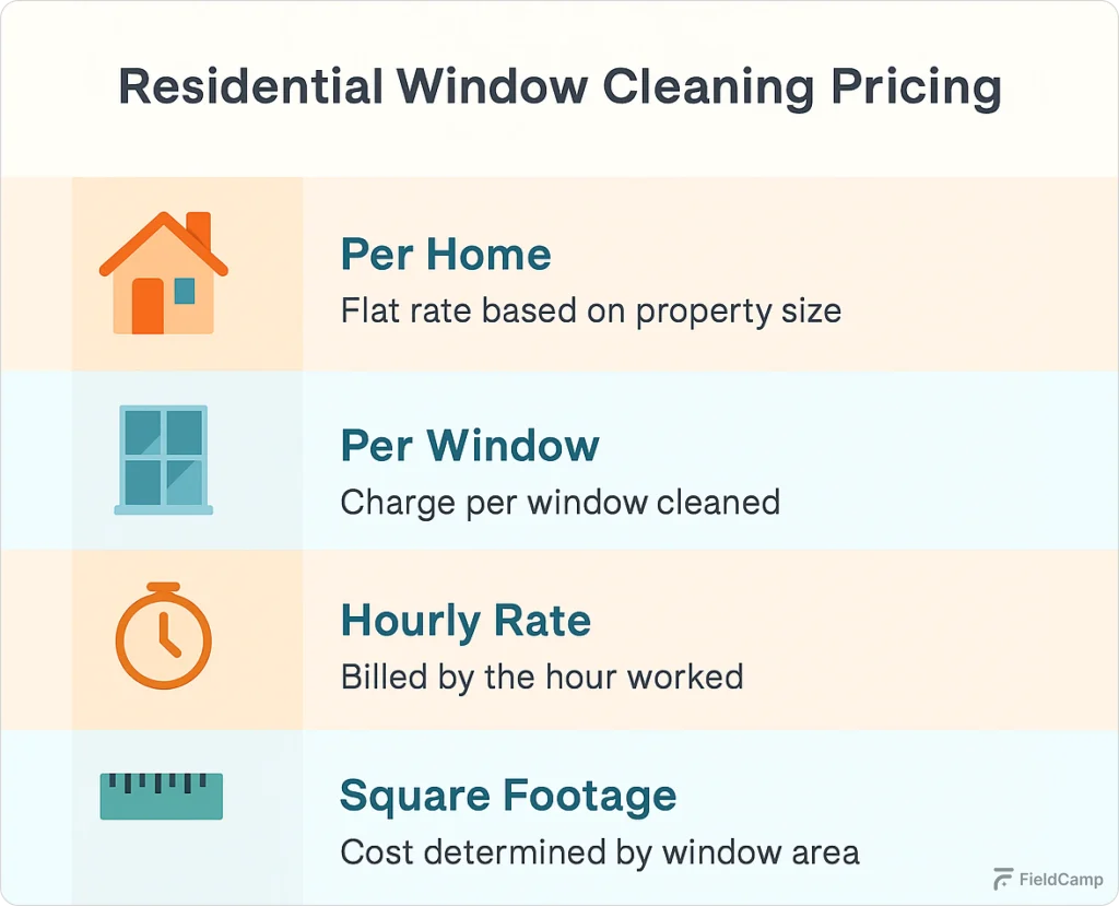residential-pricing-table-visualization