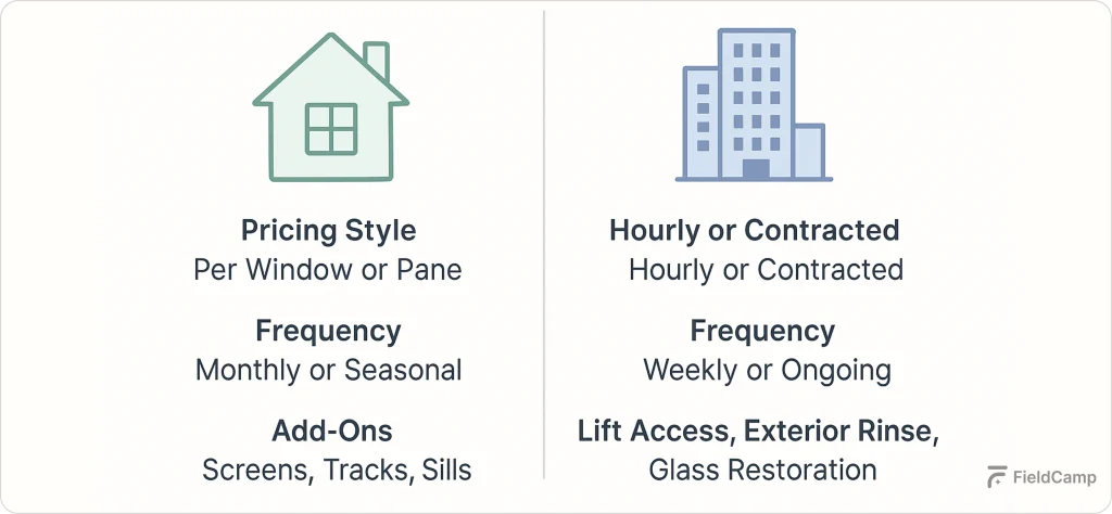 residential-vs-commercial-window-cleaning-pricing