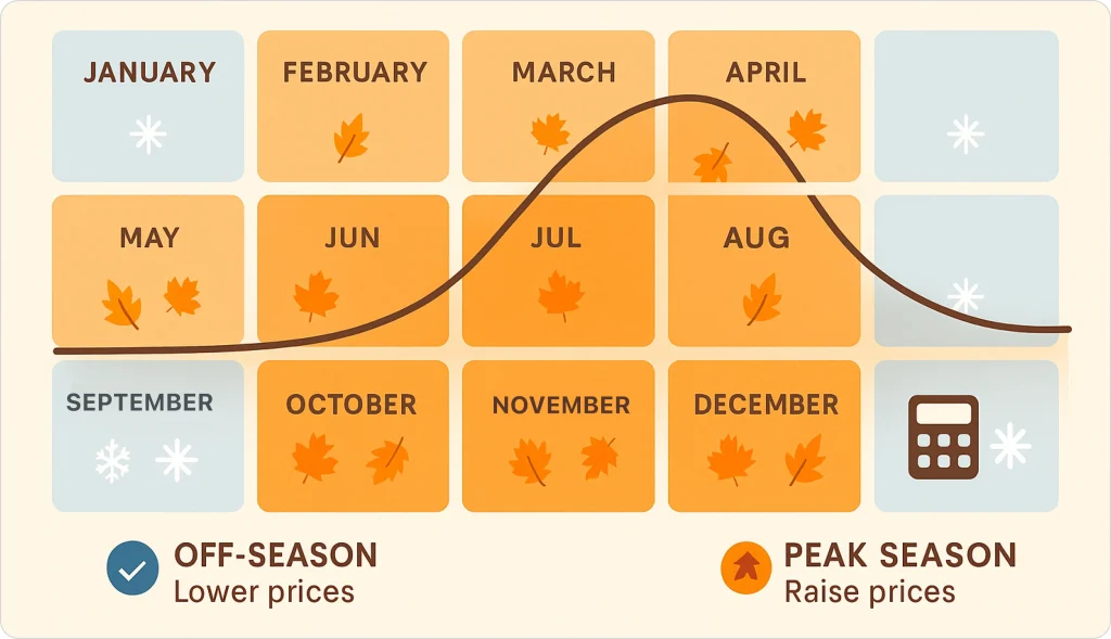 seasonal-demand-and-strategic-pricing