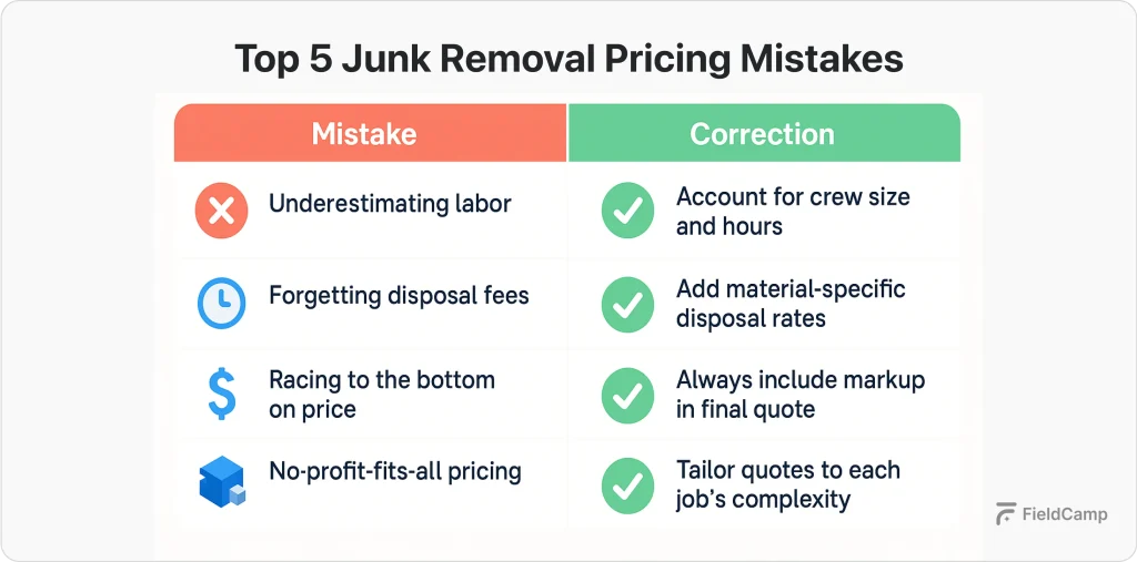 common-pricing-mistakes-to-avoid