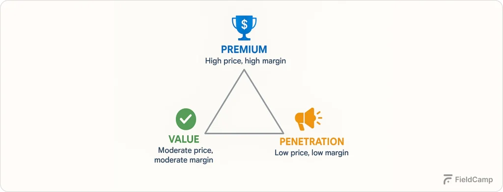 competitive-positioning-strategies