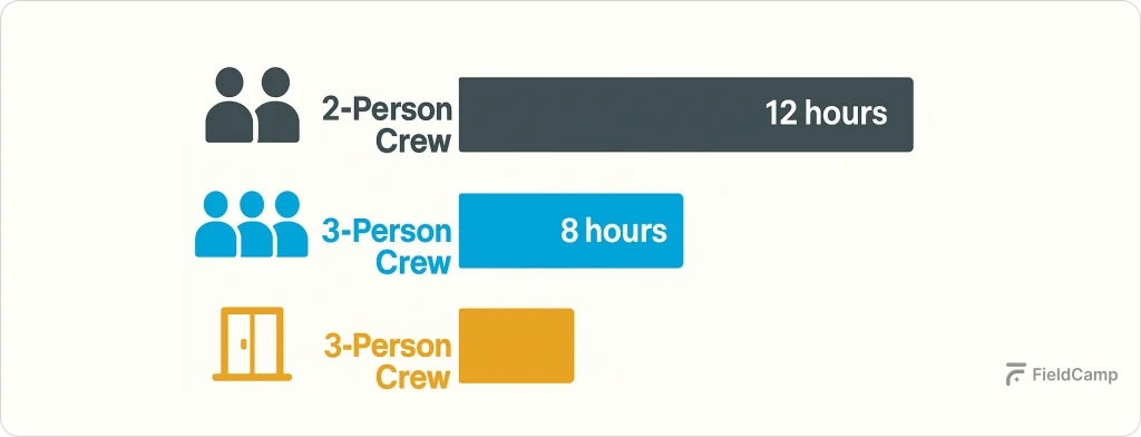 factor-in-crew-size-and-efficiency