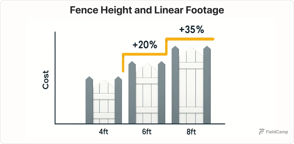fence-height-and-linear-footage
