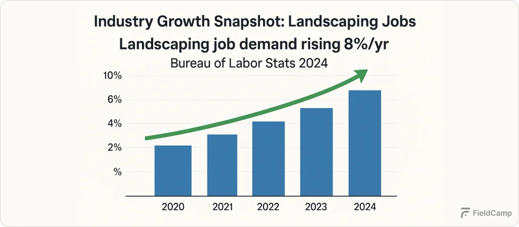 growth-stat-highlight
