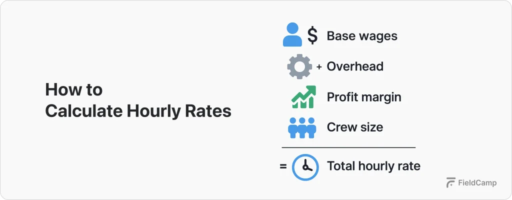 hourly-pricing-model