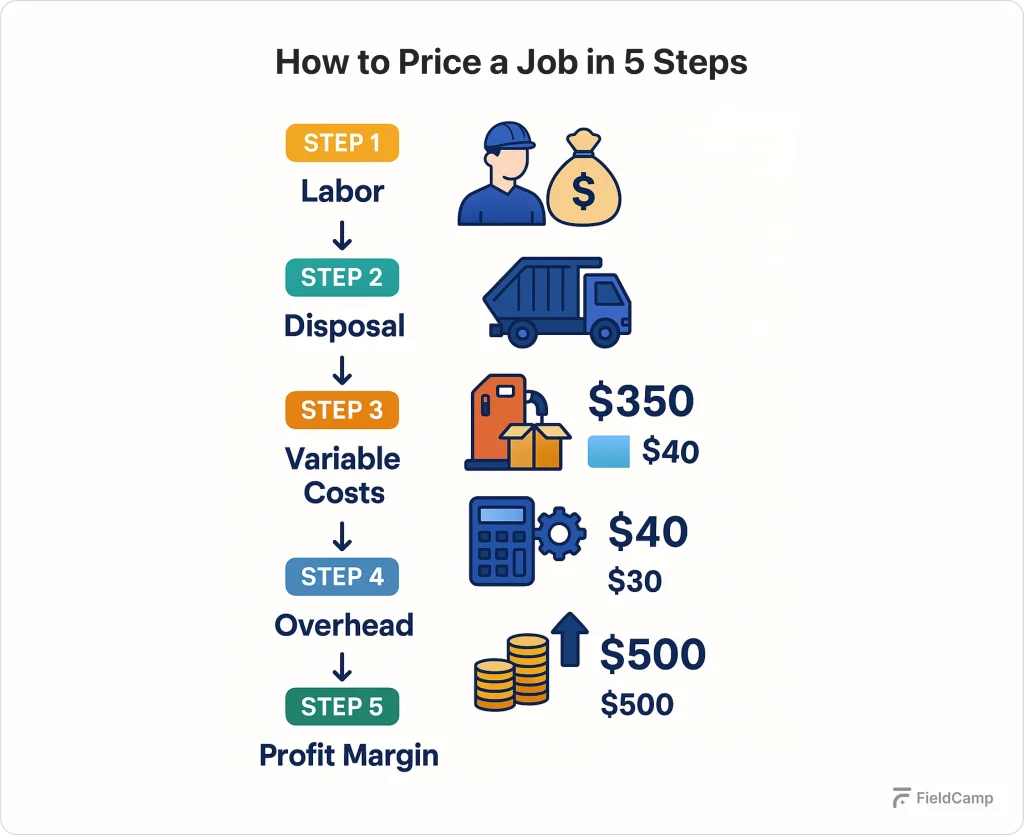 how-to-calculate-true-junk-removal-costs