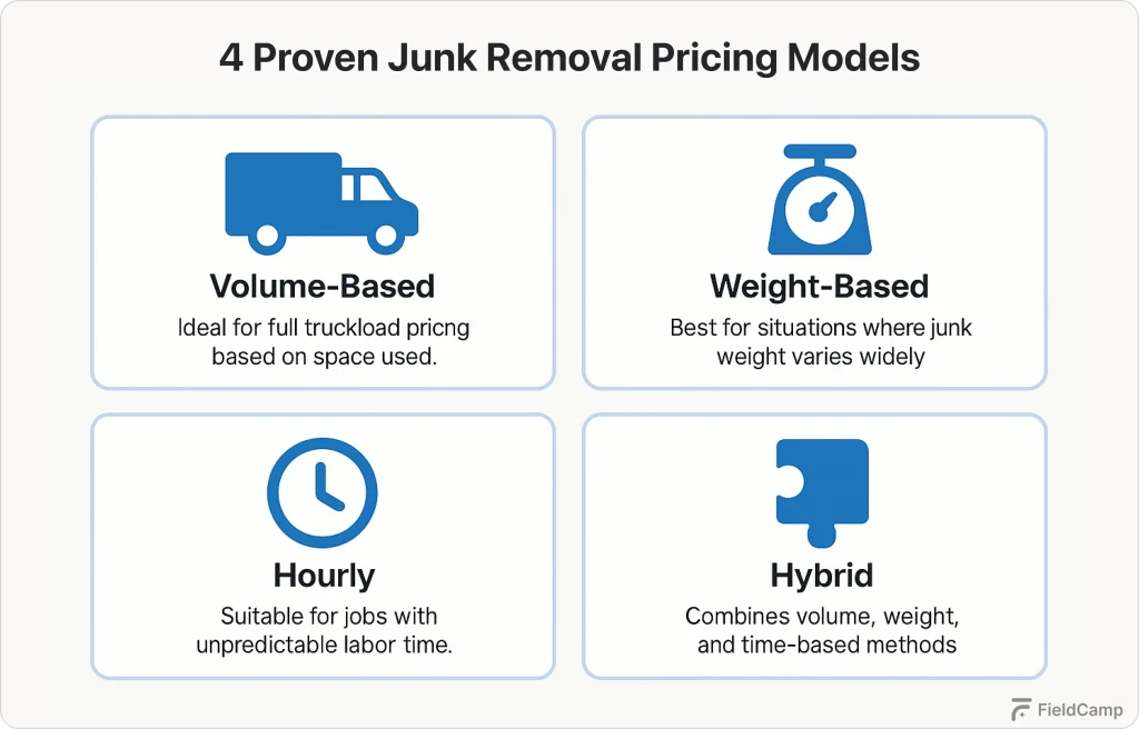 junk-removal-pricing-models-overview