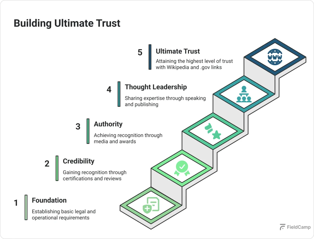 trust-building