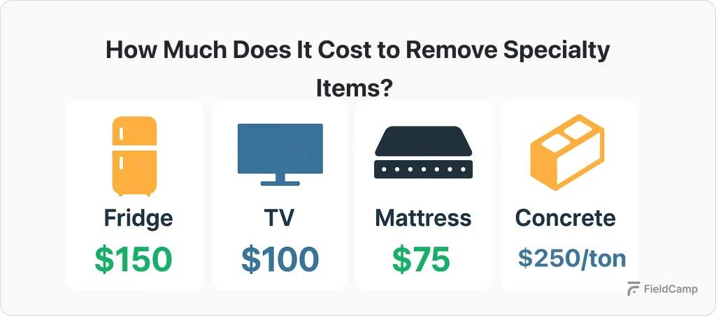 specialty-item-pricing-guide