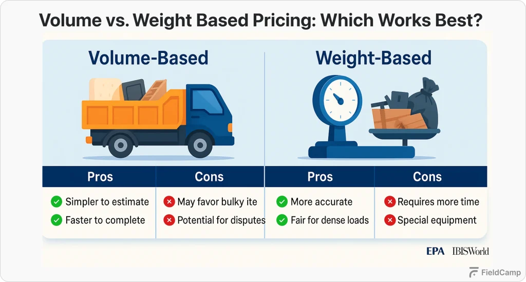 weight-based-pricing