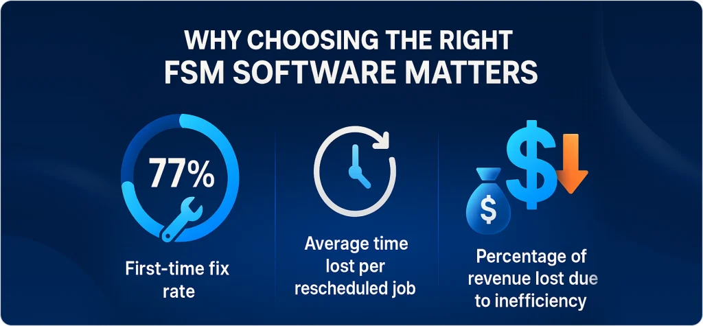 why-choosing-the-right-fsm-software-matters
