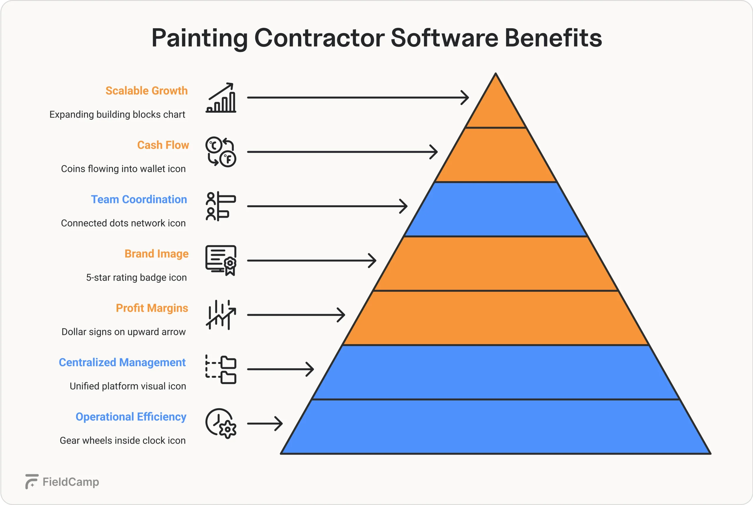 painting-contractor-software-benefits