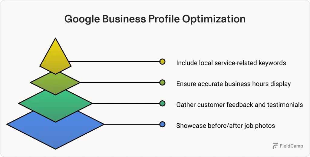 google business profile optimization 1024x518