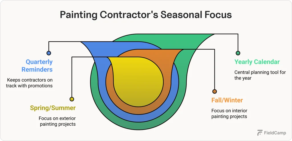 painting contractors seasonal focus 1024x495