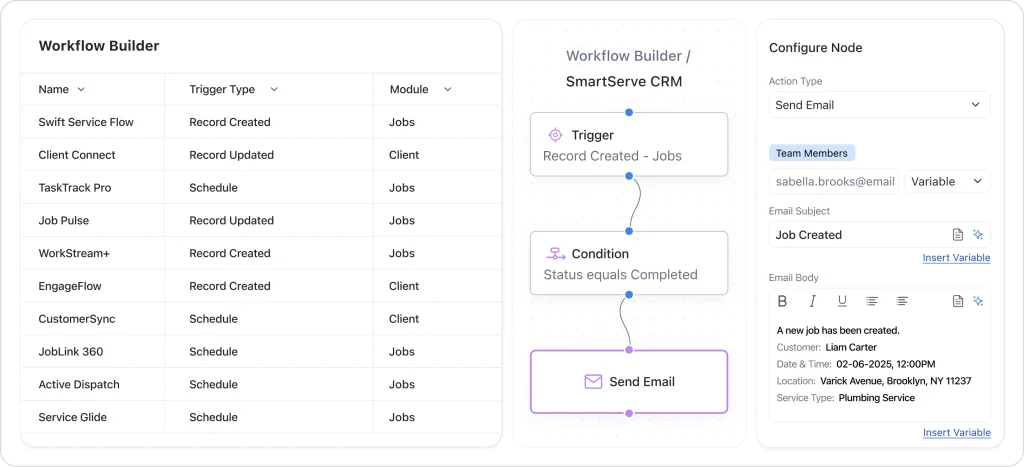 FieldCamp's workflow automation builder showing trigger-based job flows, conditions, and auto email configuration in a visual drag-and-drop UI.