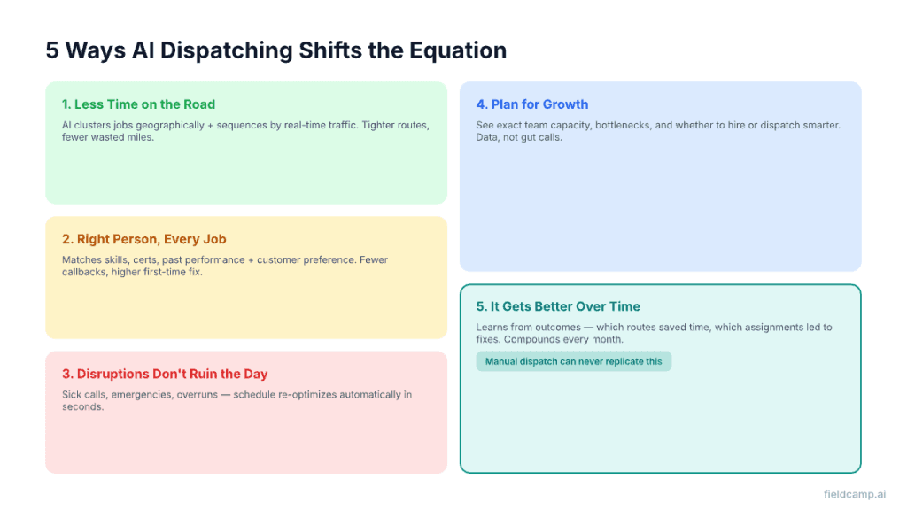 5 ways AI dispatching shifts the equation — less road time, right person every job, disruption handling, growth planning, continuous improvement