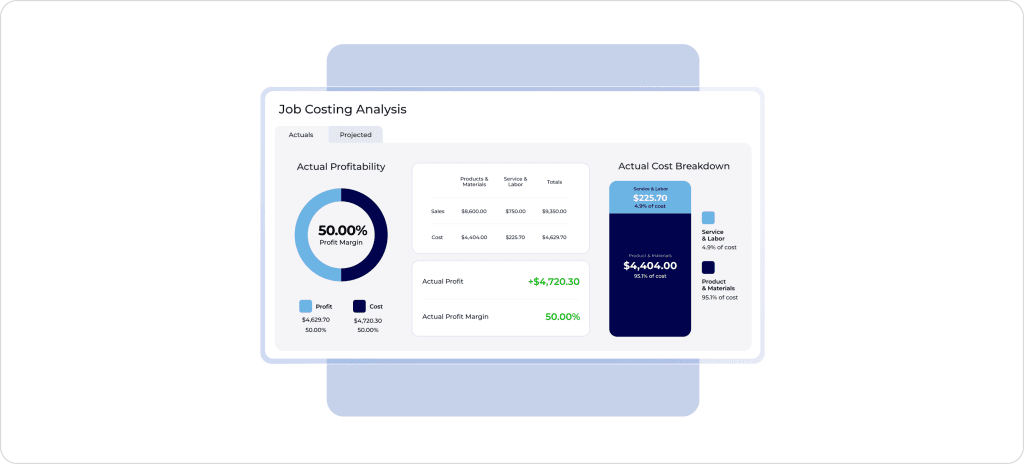 FieldPulse reporting dashboard displaying job costing analysis, profit margin breakdown, service labor costs, and actual profitability metrics.