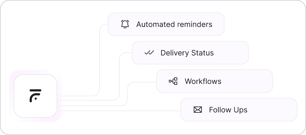 ai-command-center-serviecs-3