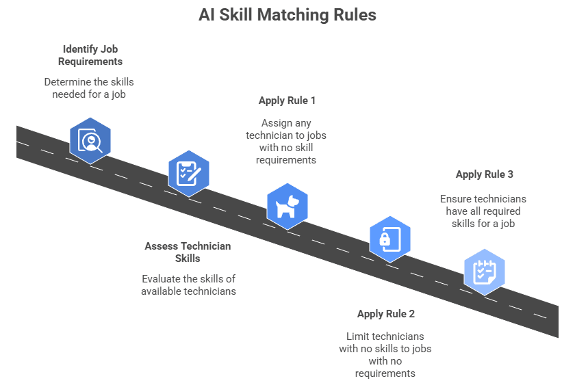 AI dispatch blog visual selection 5 1 edited