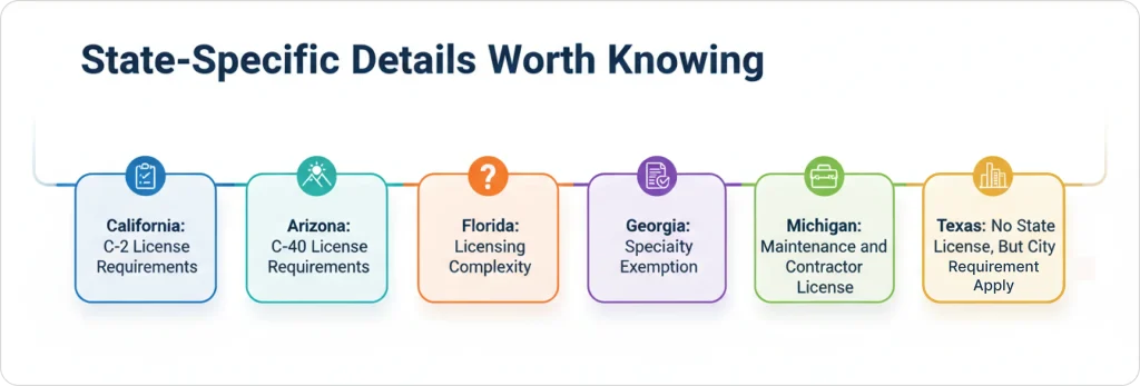 State-specific insulation contractor licensing requirements highlighting California, Arizona, Florida, Georgia, Michigan, and Texas with notes on license types and local regulations.