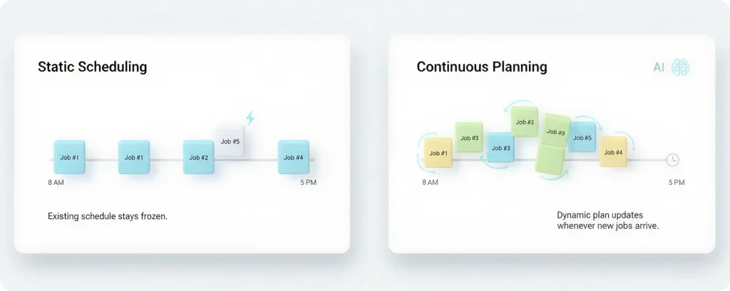 Visuals showing the difference between static scheduling and continious planning in AI dispatch