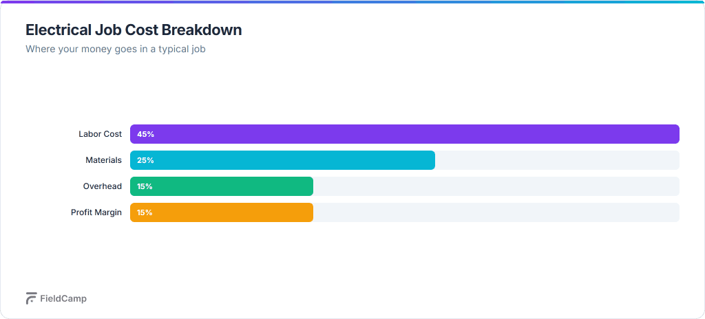 04 cost breakdown structure 1024x464