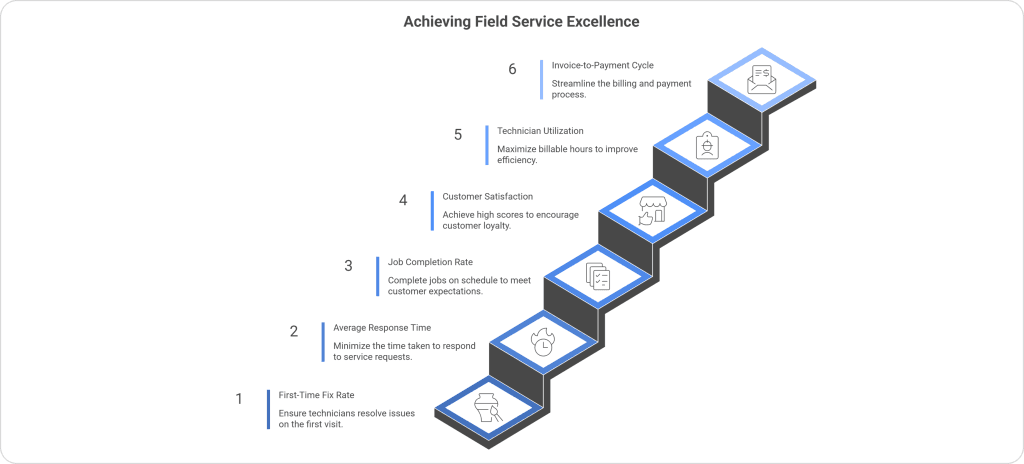6 Pillars of Field Service Operational Excellence 1024x464