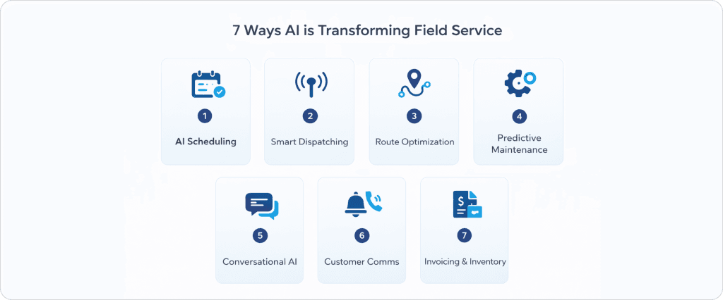 7 ways AI is transforming field service management including AI scheduling, smart dispatching, route optimization, predictive maintenance, conversational AI, customer communication, and automated invoicing.