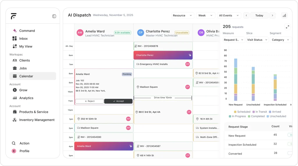 How AI dispatch software coordinates technicians with intelligent job scheduling, real-time availability tracking, automated job assignments, and analytics-driven workload optimization.