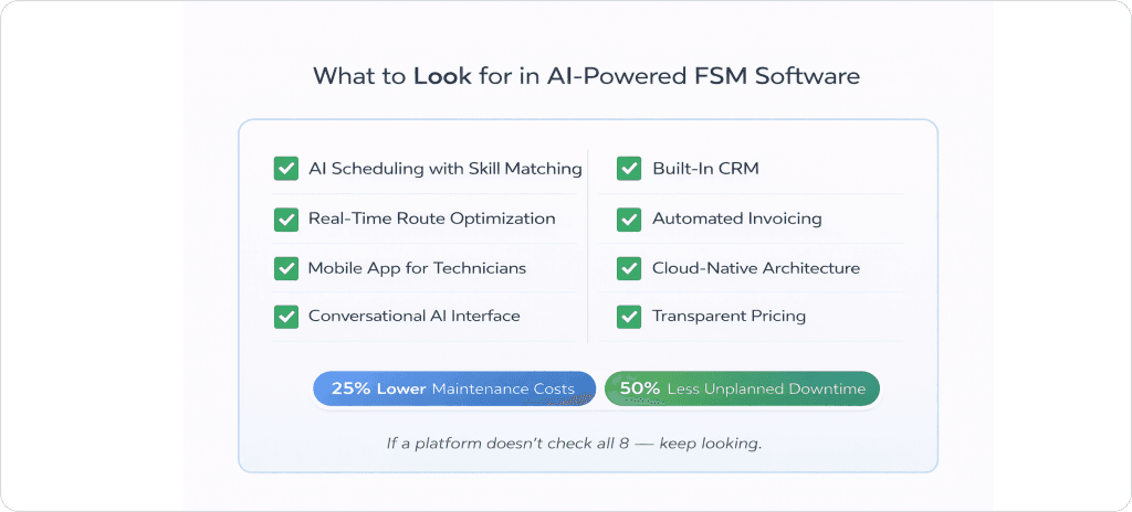Checklist showing what to look for in AI-powered field service management software, including AI scheduling with skill matching, real-time route optimization, mobile app for technicians, conversational AI interface, built-in CRM, automated invoicing, cloud-native architecture, and transparent pricing.