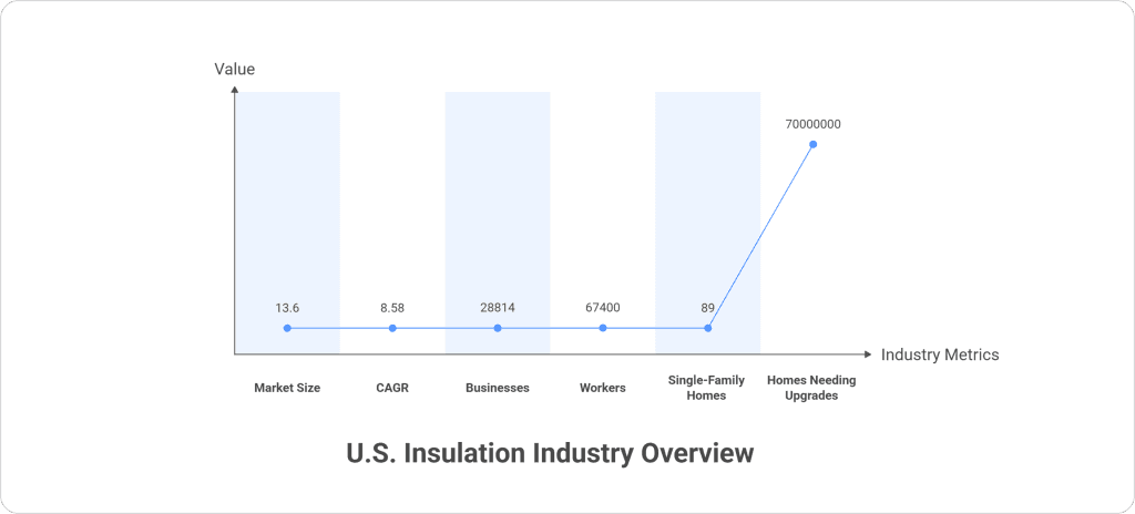 U.S. Insulation Industry at a Glance 1024x464