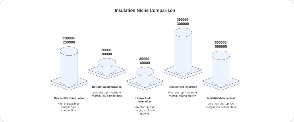 Which Insulation Niche Should You Choose 1024x426