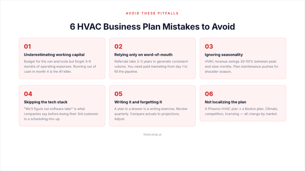 6 HVAC business plan mistakes to avoid: underestimating working capital, relying only on word-of-mouth, ignoring seasonality, skipping the tech stack, writing the plan and never reviewing it, and not localising the plan for your specific market