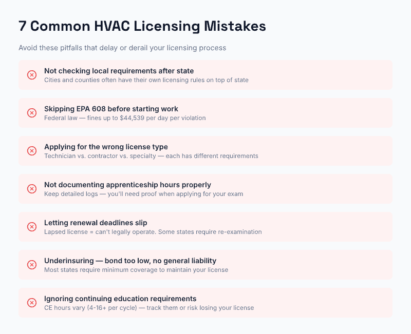 7 common HVAC licensing mistakes to avoid: not checking local requirements, skipping EPA 608, applying for wrong license type, poor apprenticeship documentation, missing renewal deadlines, underinsuring, and ignoring CE requirements