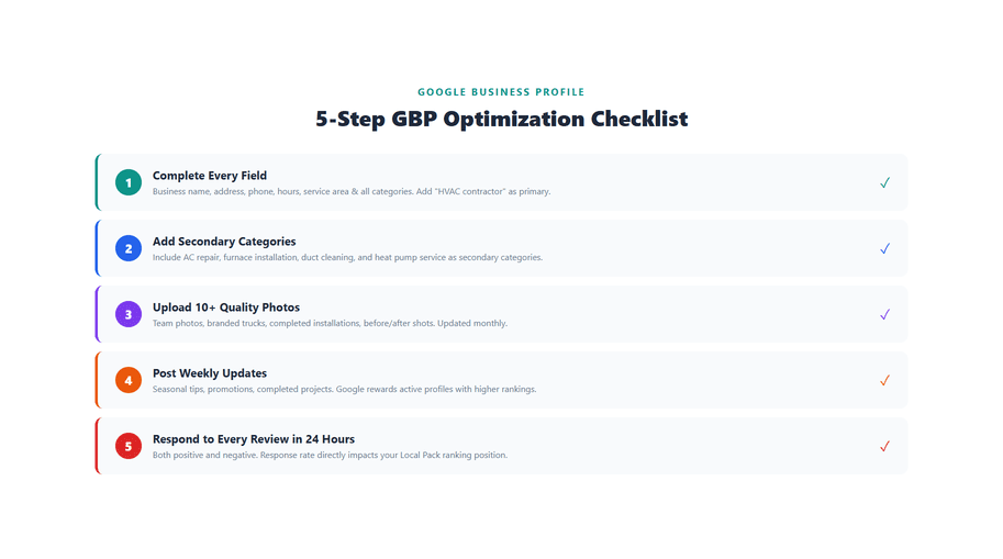 How Google Business Profile optimization works for HVAC companies with complete business details, secondary categories, weekly posts, 10+ quality photos, and 24-hour review responses to improve Local Pack rankings and visibility.