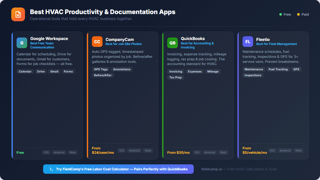 Comparison chart of HVAC productivity and documentation apps including Google Workspace, CompanyCam, QuickBooks, and Fleetio showing features, pricing, and integration tools for HVAC business management.
