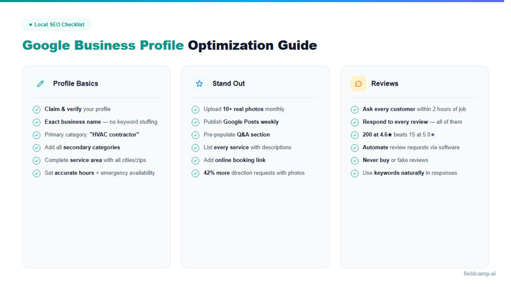 How HVAC contractors optimize Google Business Profile with profile setup, service listings, photos, Google posts, customer reviews, and local SEO best practices.