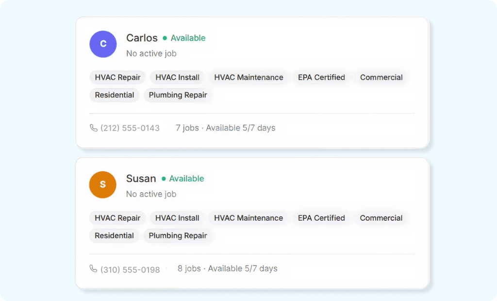 FieldCamp AI Dispatcher technician profiles showing Carlos (Available, no active job) and Susan (Available, no active job), both skilled in HVAC Repair, HVAC Install, HVAC Maintenance, EPA Certified, Commercial, Residential, and Plumbing Repair. Carlos has 7 jobs and is available 5/7 days; Susan has 8 jobs and is available 5/7 days.