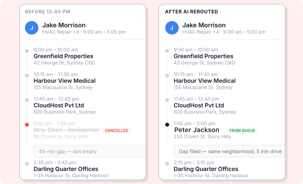 FieldCamp AI Dispatcher interface showing the Dispatch Assistants panel with a Dispatch Watch card indicating no urgent field work pending, alongside a recent activity counter showing 10 completed actions across the workspace.