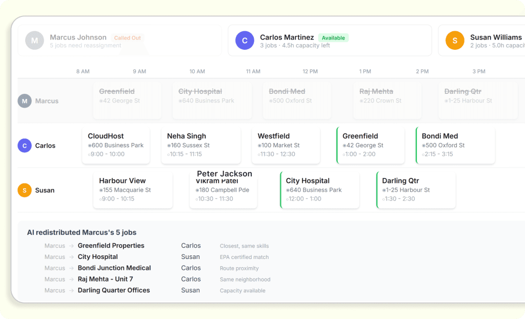 FieldCamp AI Dispatcher before-and-after view showing Jake Morrison's schedule. Before: a cancelled 1:00–2:00 pm slot for Mrs. Chen leaves a 45-minute gap. After AI rerouted: Peter Jackson from the queue fills the slot at the same neighborhood, 5-minute drive away.