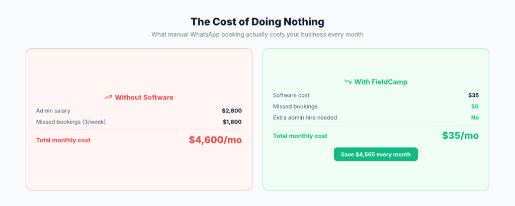 Cost of manual WhatsApp booking vs FieldCamp automation for Singapore service businesses