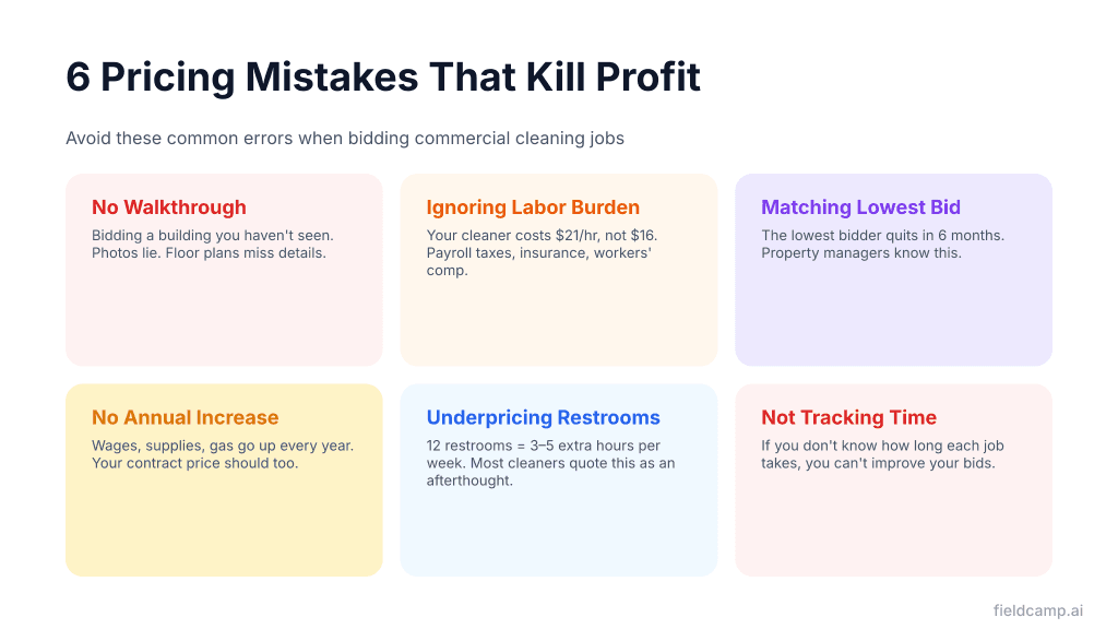 Six common commercial cleaning pricing mistakes including no walkthrough, ignoring labor burden, matching
lowest bid, no annual increase, underpricing restrooms, and not tracking time