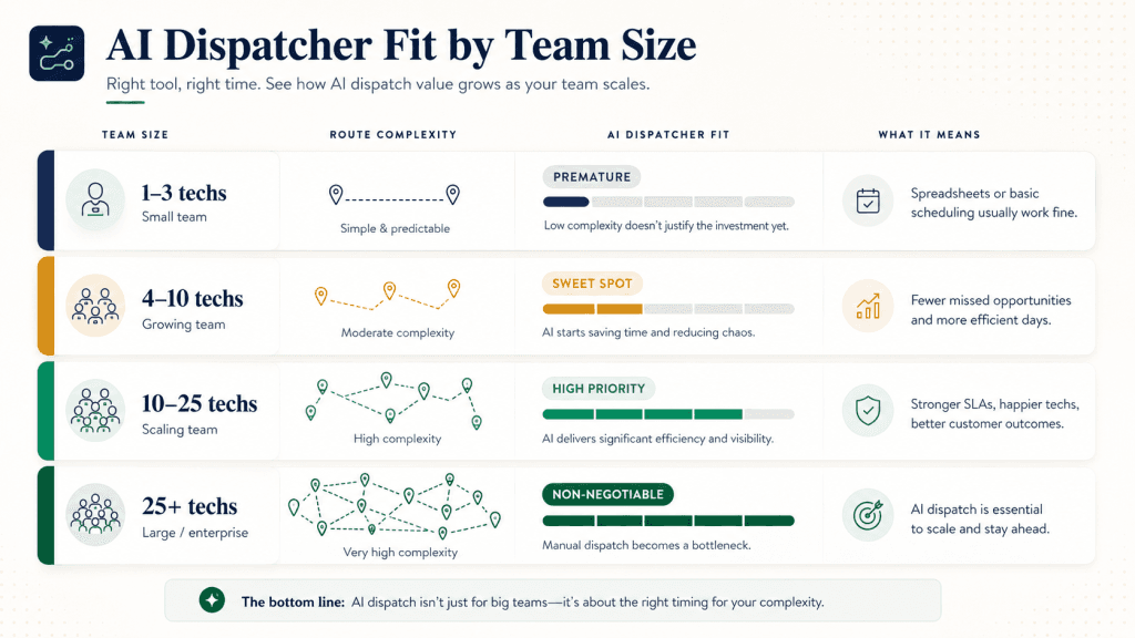 Team Size and Operational Complexity