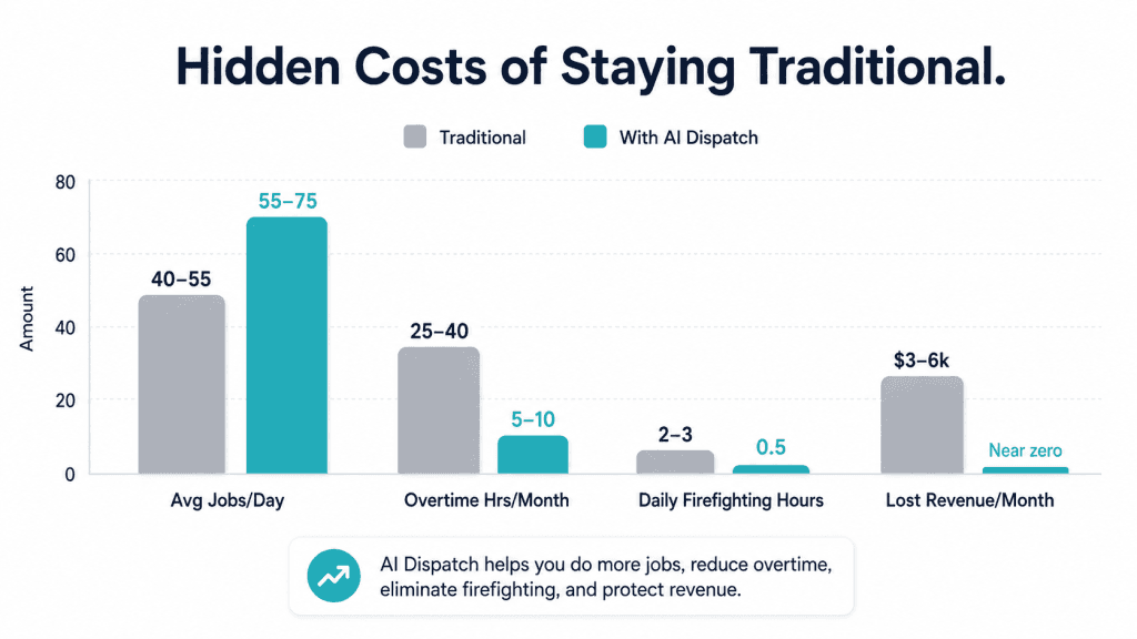 The Hidden Costs of Staying Traditional