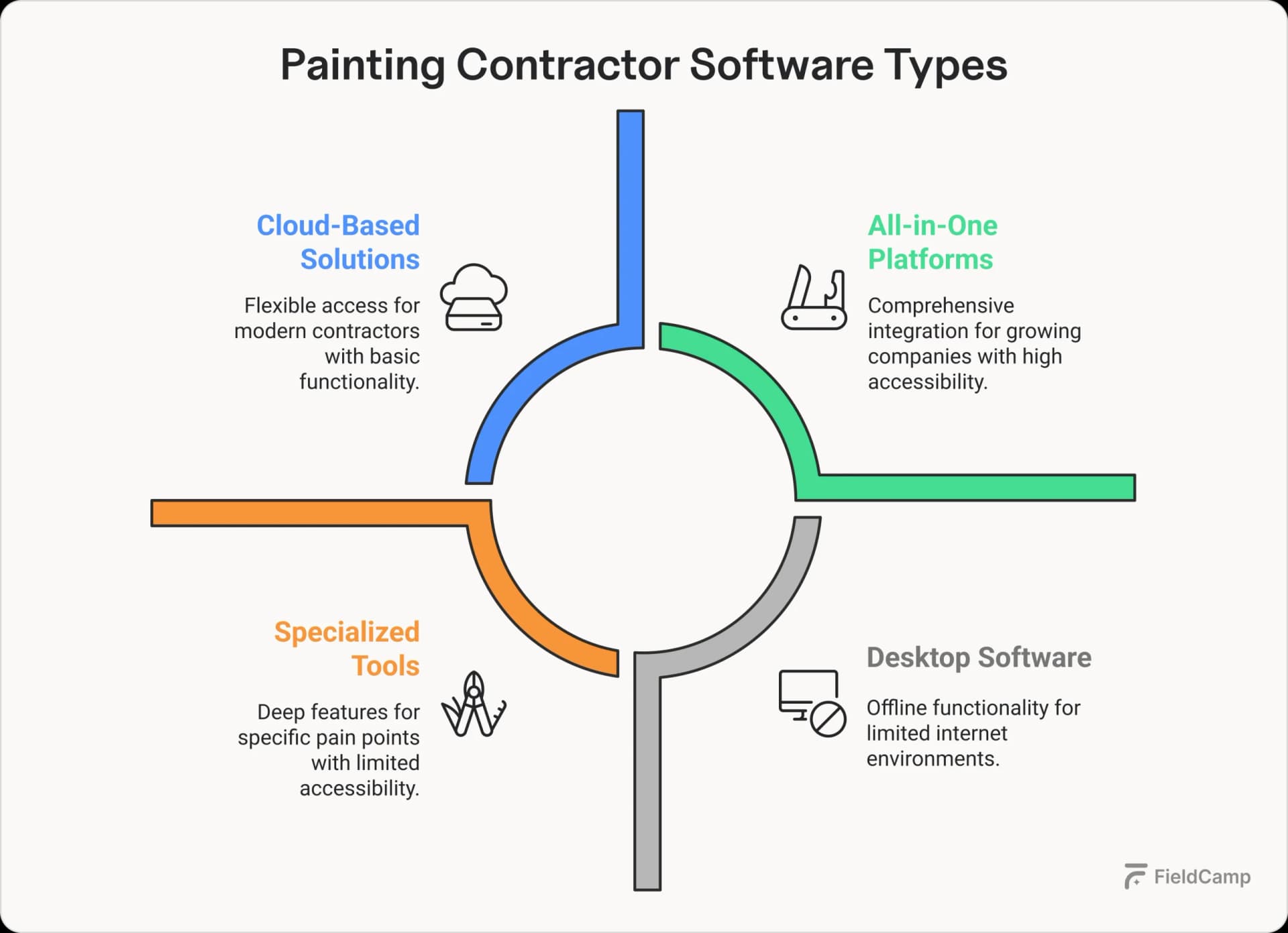 painting-contractor-software-types