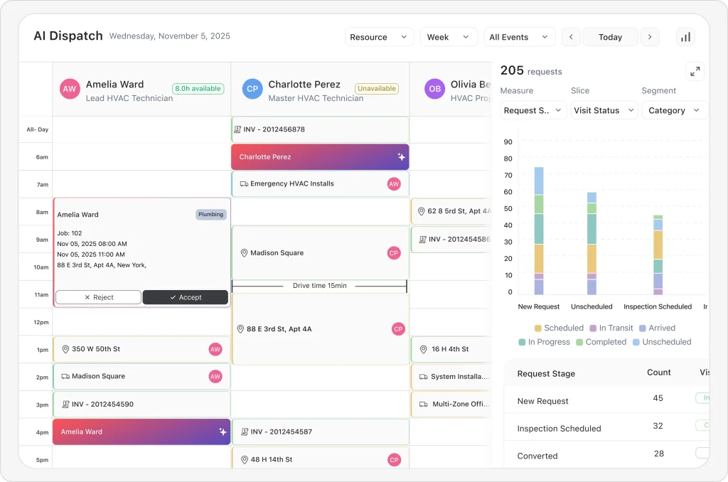Matching Technicians to Jobs With Unmatched Precision 1024x678